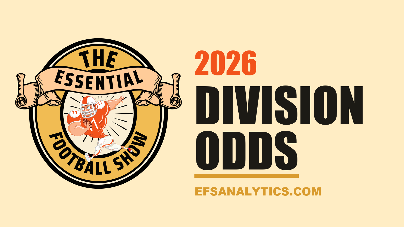 2026 Division Odds: Model vs. Market